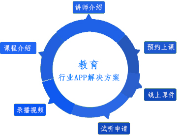 教育APP開發解決方案