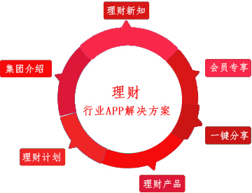 金融行(xíng)業APP開發解決方案